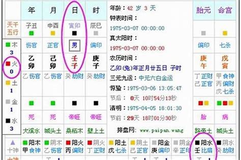 本命色查詢|生辰八字算命、五行喜用神查询（免费测算）